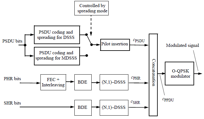Diagram

Description automatically generated